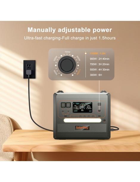 SolarPlay Q2402M Stazione elettrica portatile batteria LiFePO4 2304Wh 2500W potenza in ingresso 1100W uscita 12 Moda