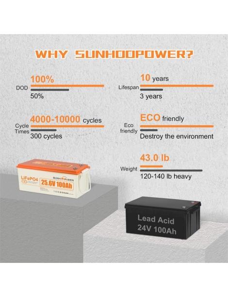 SUNHOOPOWER 24V 100Ah LiFePO4 Batteria energia 2560Wh BMS 100A integrato potenza di carico max. 2560W IP68 Offerta