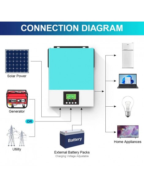 Inverter solare off grid DAXTROMN 2400W caricatore solare MPPT 24V DC 80A inverter sinusoidale puro con ingresso PV 450V DC Italy