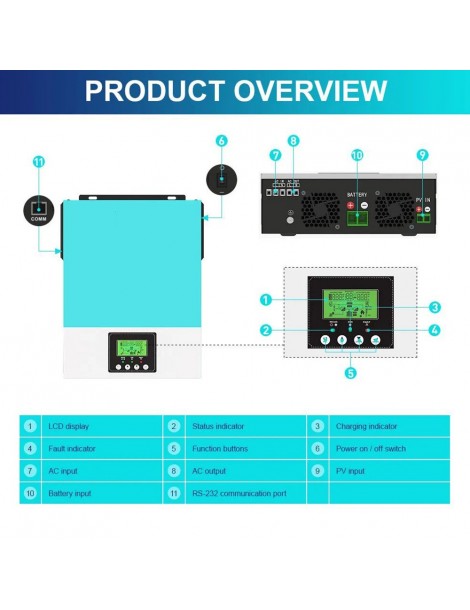 Inverter solare off grid DAXTROMN 2400W caricatore solare MPPT 24V DC 80A inverter sinusoidale puro con ingresso PV 450V DC Italy