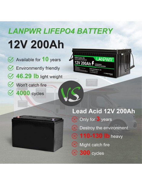 LANPWR 12V 200Ah LiFePO4 Batteria di backup 2560Wh di energia 4000 cicli profondi Pezzi Unici