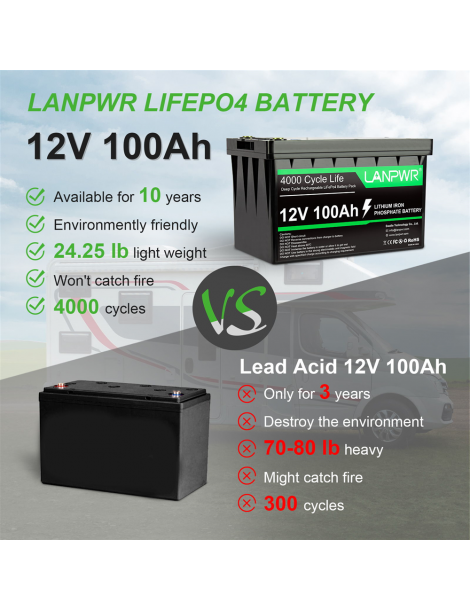 LANPWR Batteria di backup 12V 100Ah LiFePO4 1280Wh di energia 4000 cicli profondi Soddisfazione Garantita