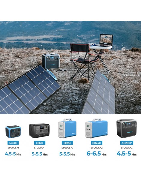 BLUETTI SP200S 220W Pannello solare portatile pieghevole tasso di conversione del 24% ad alta efficienza Fino Al -60%