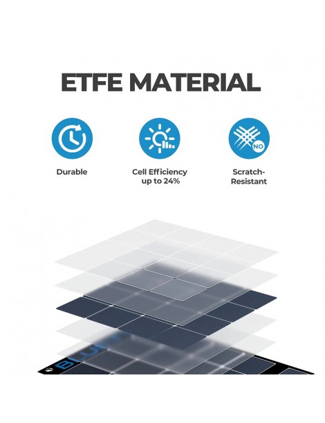 BLUETTI SP200S 220W Pannello solare portatile pieghevole tasso di conversione del 24% ad alta efficienza Fino Al -60%